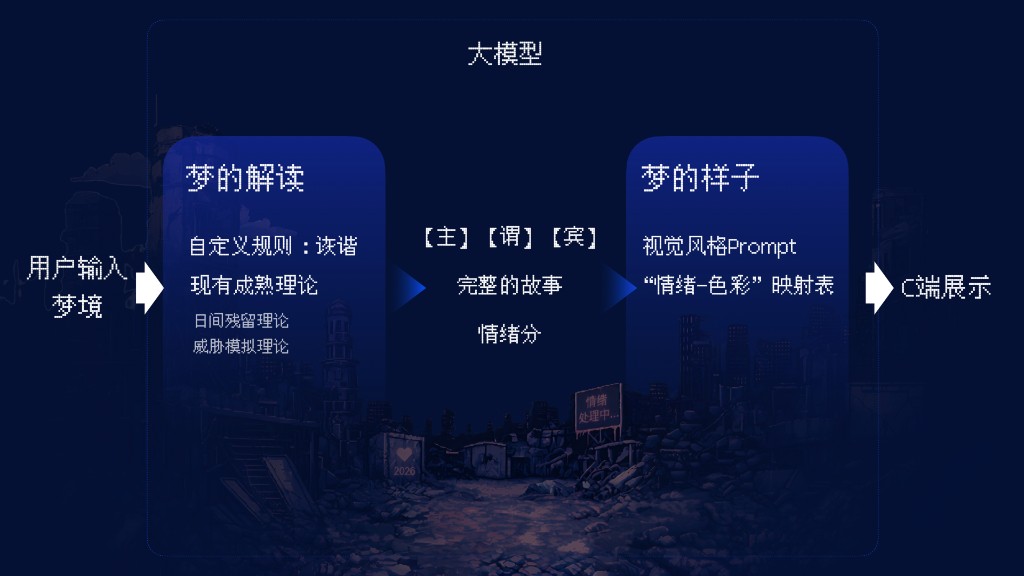 解读卡片