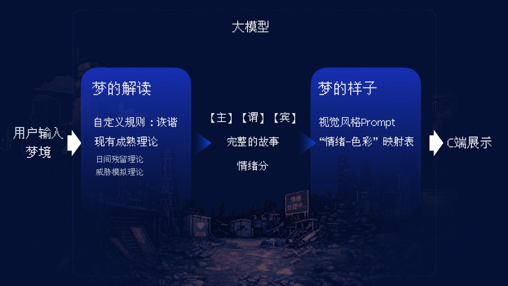 世界变化