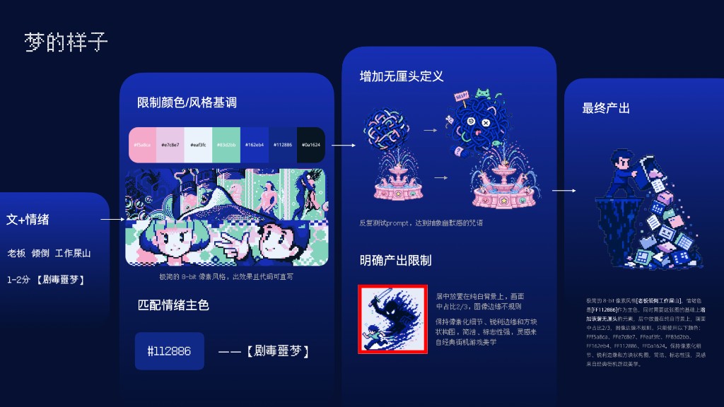 保存界面